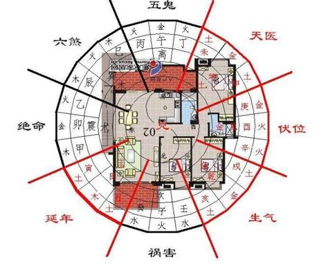 西四命床位|西四命住宅吉位在哪个方向？